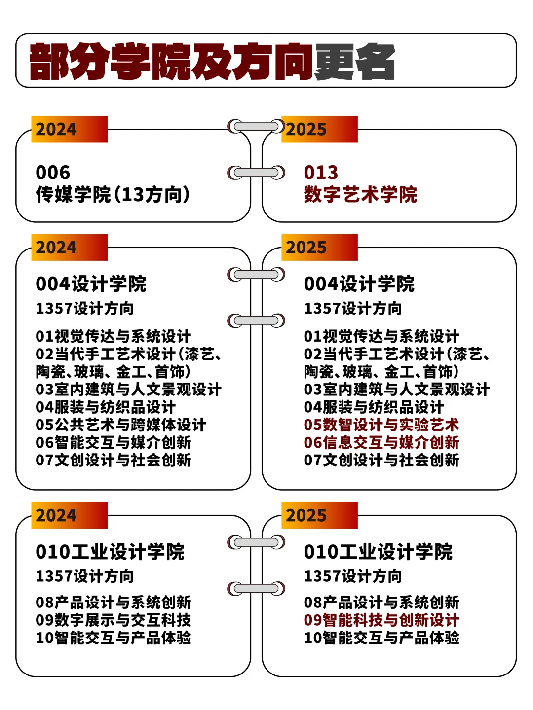 25届改革速看！南京艺术学院招生简章对比