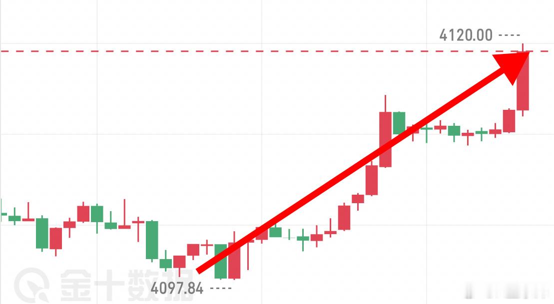 深夜这波哆吃上了吗？黄金