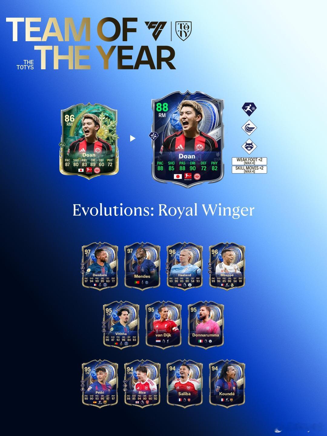 1月20日新增进化：✦ 皇家边锋（20000金币 150绿点）FC26