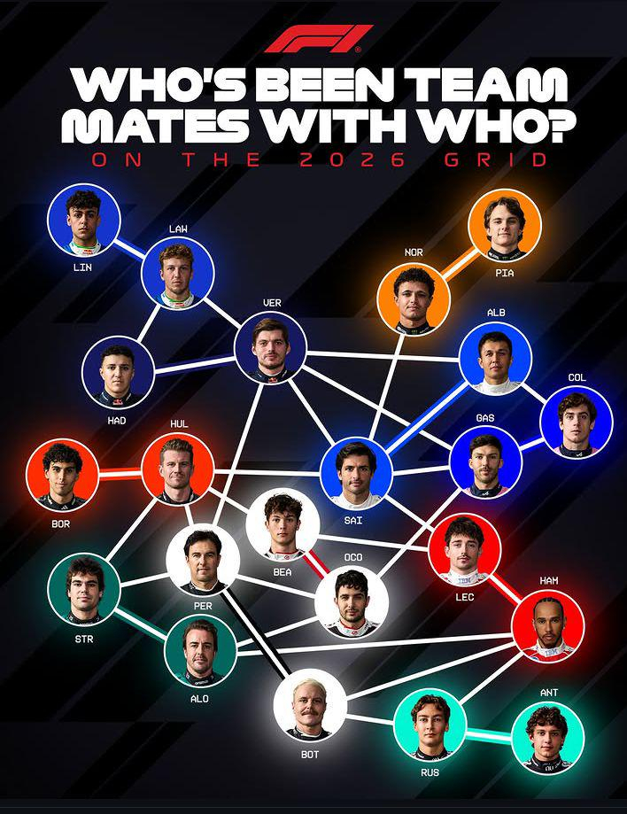 F1现役队友关系网，谁和谁曾经做过队友？F1 2026F1日本大奖赛