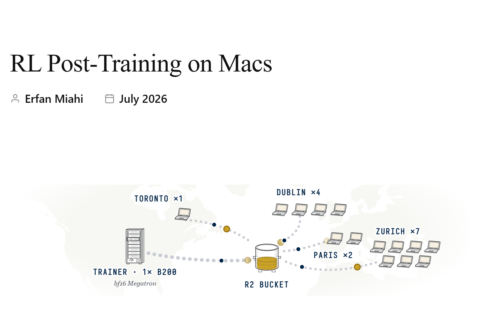 技术博客：在 Mac 上进行强化学习后训练网页链接闲置的个人设备能参与大模型训练