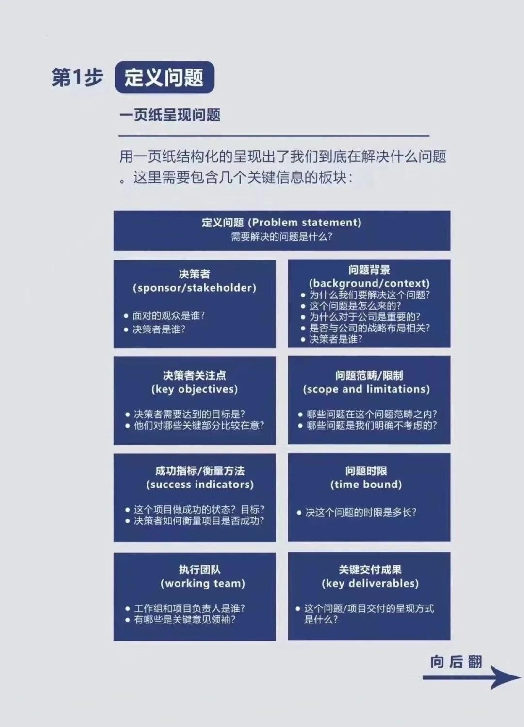麦肯锡解决问题的七步法