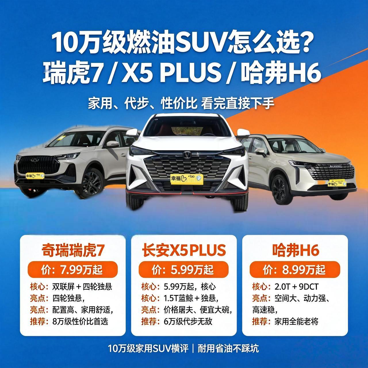 10万级燃油SUV怎么选？瑞虎7、长安X5 PLUS、哈弗H6横评
很多兄弟后台