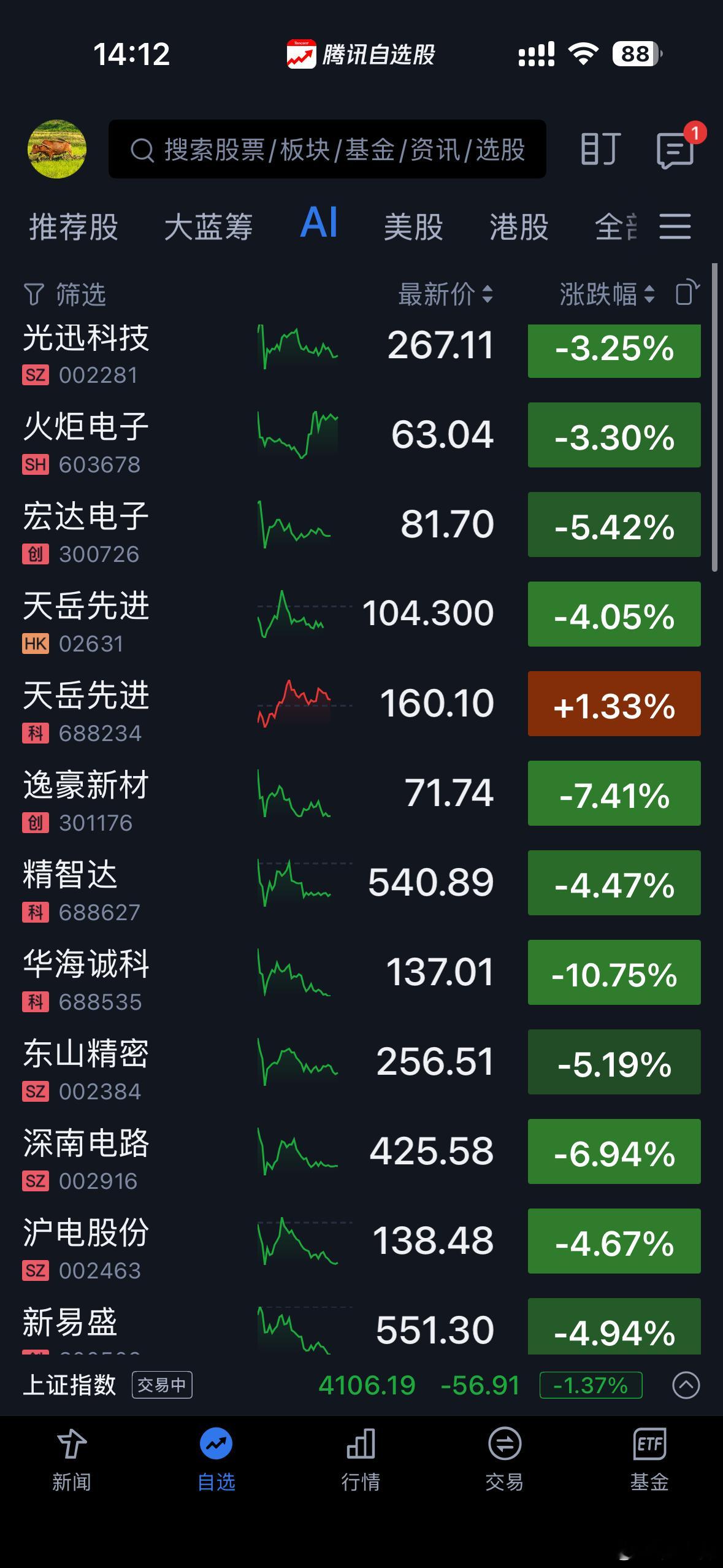 跌的时候是泥沙俱下的，不要有侥幸心理。涨的时候还没你份……不过对于想入蓝筹的人来