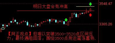 【7月8日收评：明日大盘还有冲高 但难以突破3500-3520点区间压力 最终遇