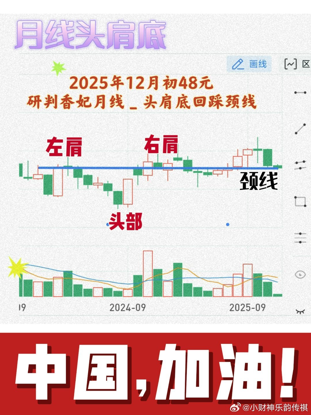 一转眼48元的头肩底研判、已渐渐远去上证指数 sh000001人工智能﻿﻿豆包阿