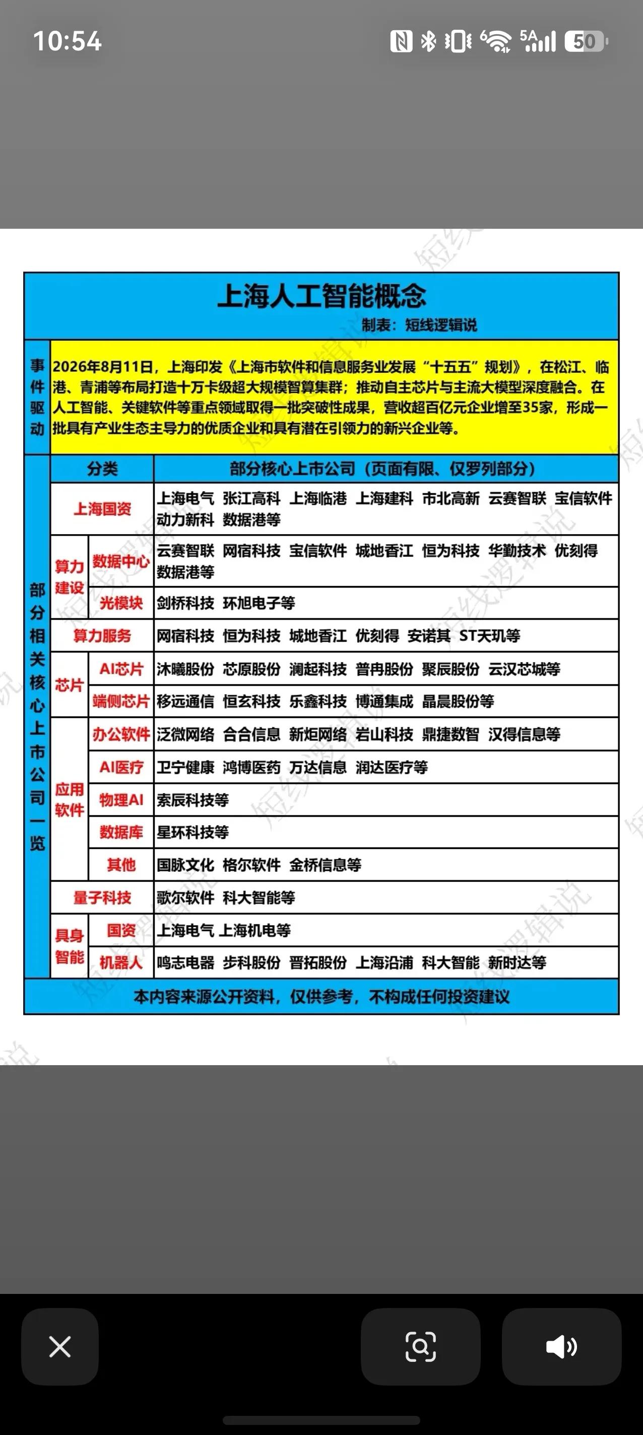 上海AI迎来政策加持！“十五五”规划重磅落地
上海印发软件和信息服务业发展“十五
