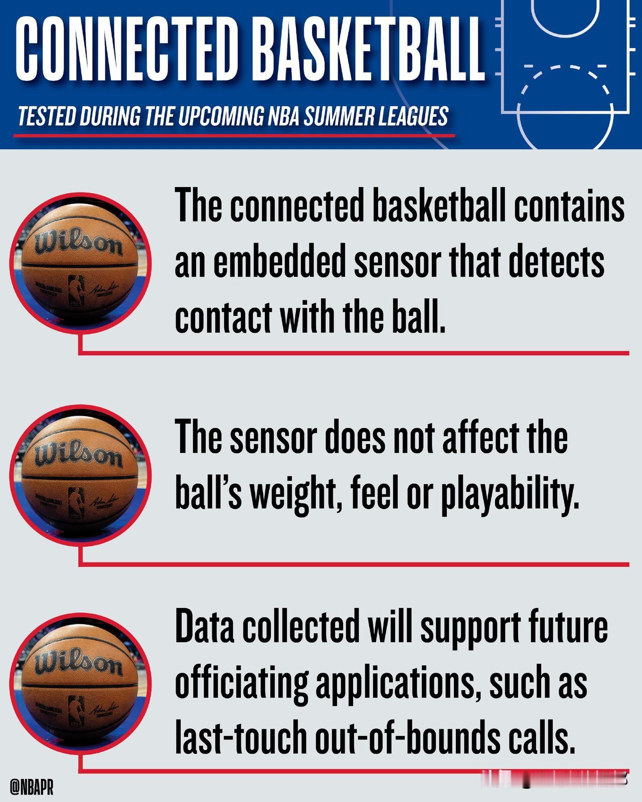 NBA夏联又成为了新规则新科技的试验田。“一次罚球”规则已经不太需要多解释了，在