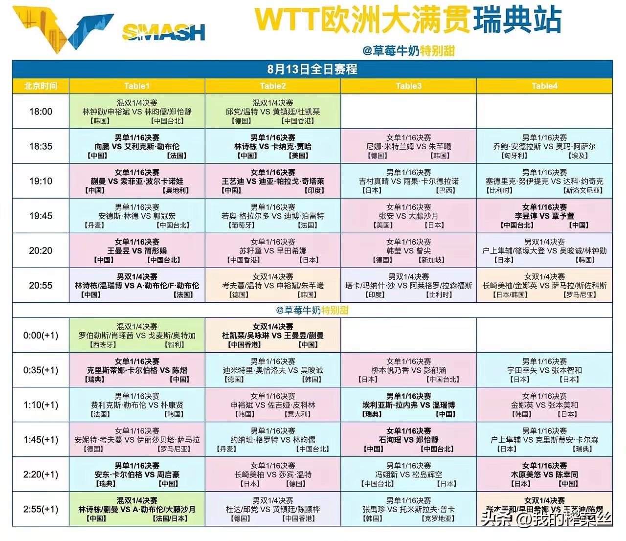 今天林诗栋/温瑞博要对战勒布伦兄弟了，看好这俩小伙子，预测3:2晋级，当然3:0