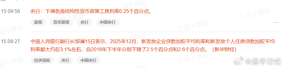 央行：下调各类结构性货币政策工具利率0.25个百分点。央行降息