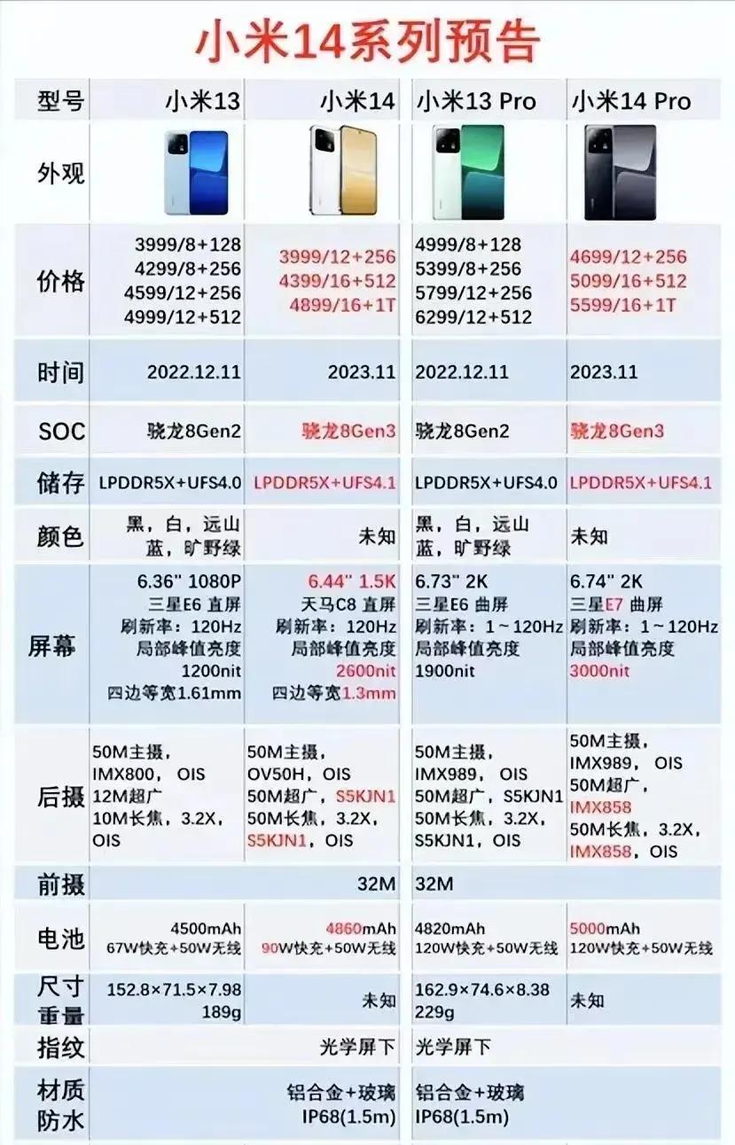 雷军，你这样搞不会亏本么？即使内存再怎么不值钱，也没必要把价格定这么低吧?

要