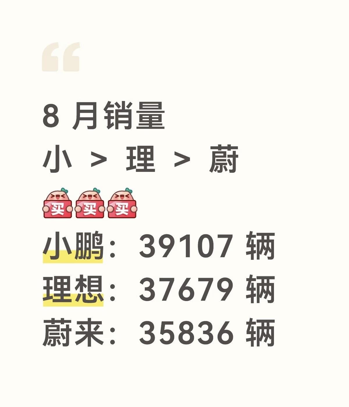 蔚小理这是商量好了吧
2026年8月份的销量统统都是3万+
不过这一次小鹏来到了