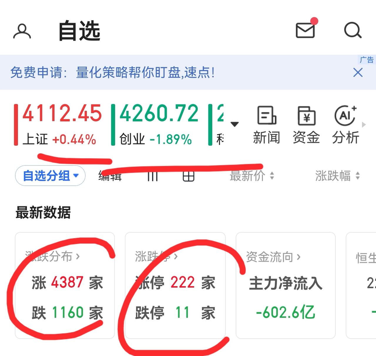 老手说股：（5）
家人们，今天的大盘惊心动魄，上午大涨近50个点，可是下午大跳水