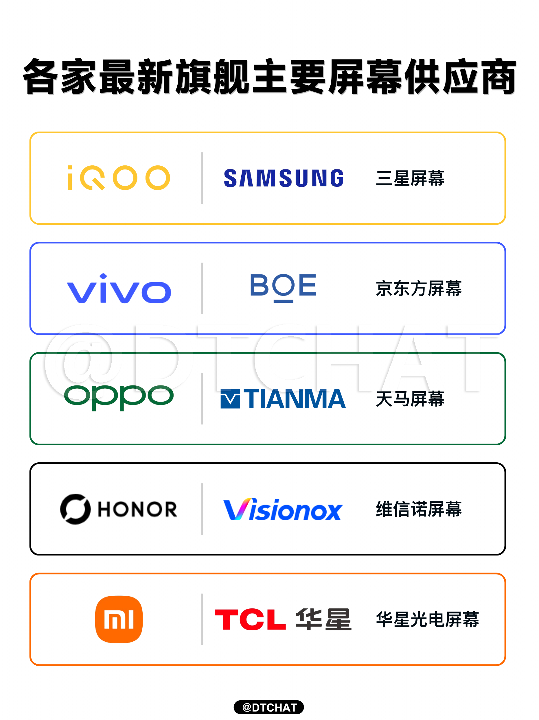 2026手机屏幕哪家强 今年旗舰屏幕内卷到白热化，三星、京东方、华星光电、维信诺