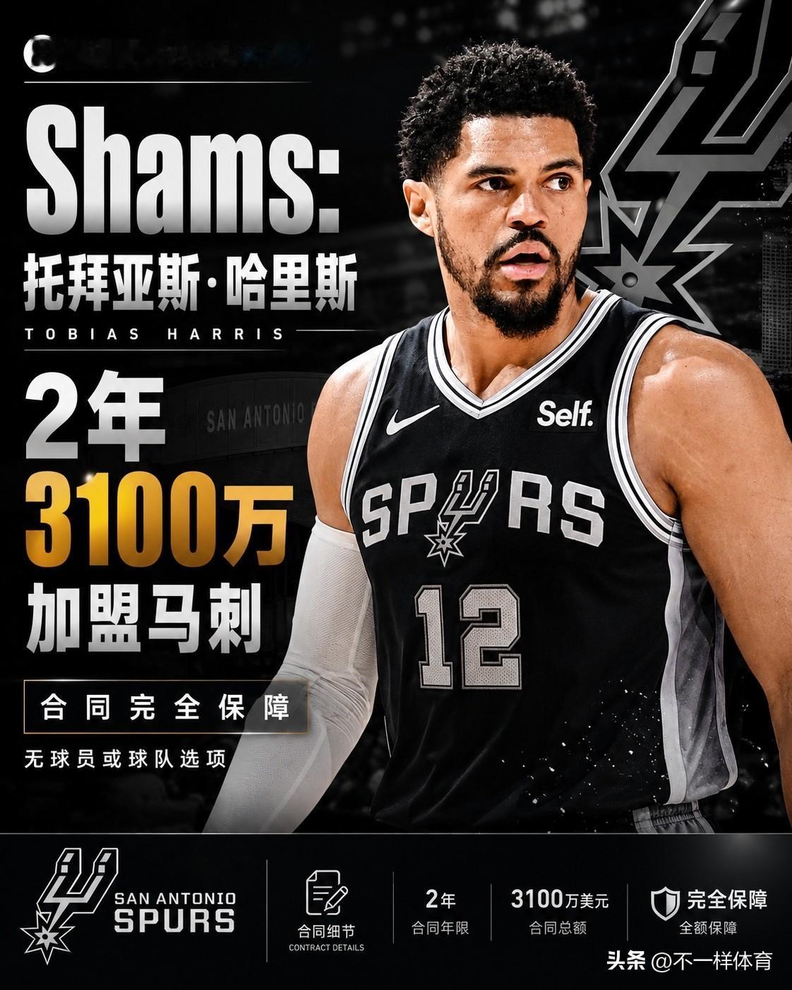 哈里斯2年3100万签约马刺！文班亚马迎来老将帮手

💥 据ESPN消息人士透