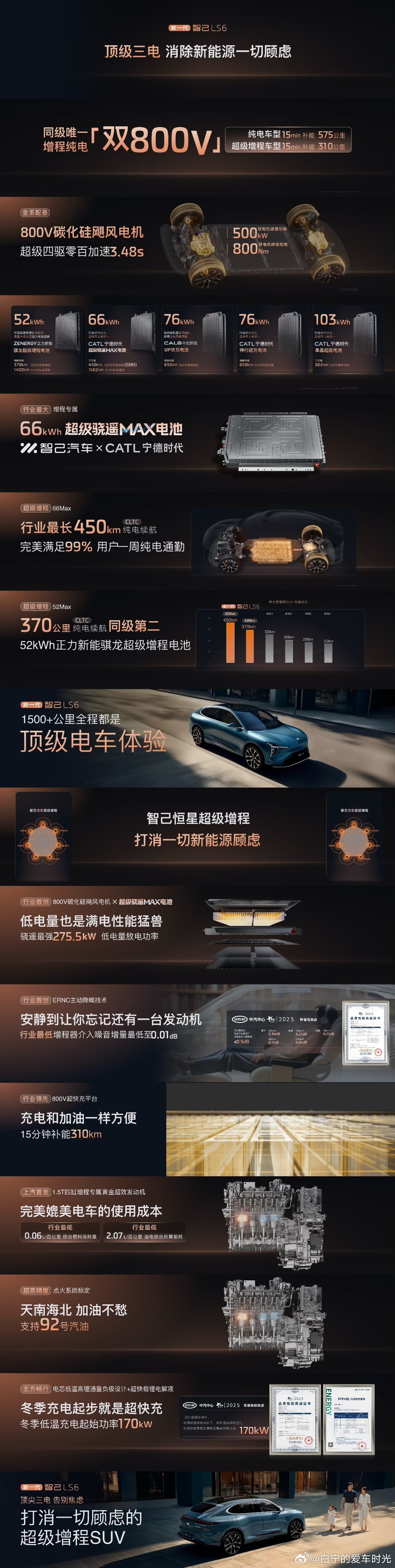 新一代智己LS6上市！价格19.79万元起！新一代智己LS6震撼上市19.79万
