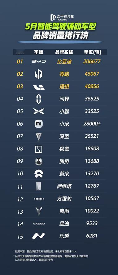 今年比亚迪元宵节前第一场发布会，宣布全民智驾时代开启，当时我在现场非常激动，因为