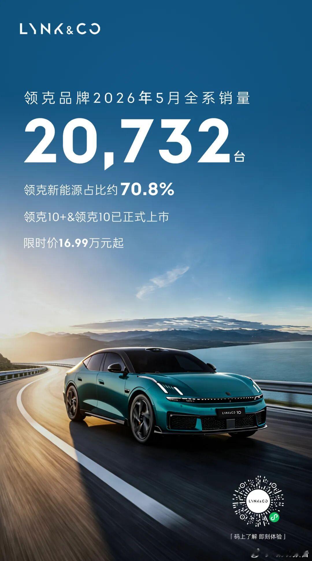 领克5月销量20732台2026年5月，领克品牌全系销量20,732台。其中，领