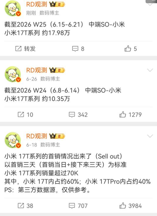 如果按照大佬博主的数据，第一周数据是10万，第二周是7万，小米17T的数据确实有