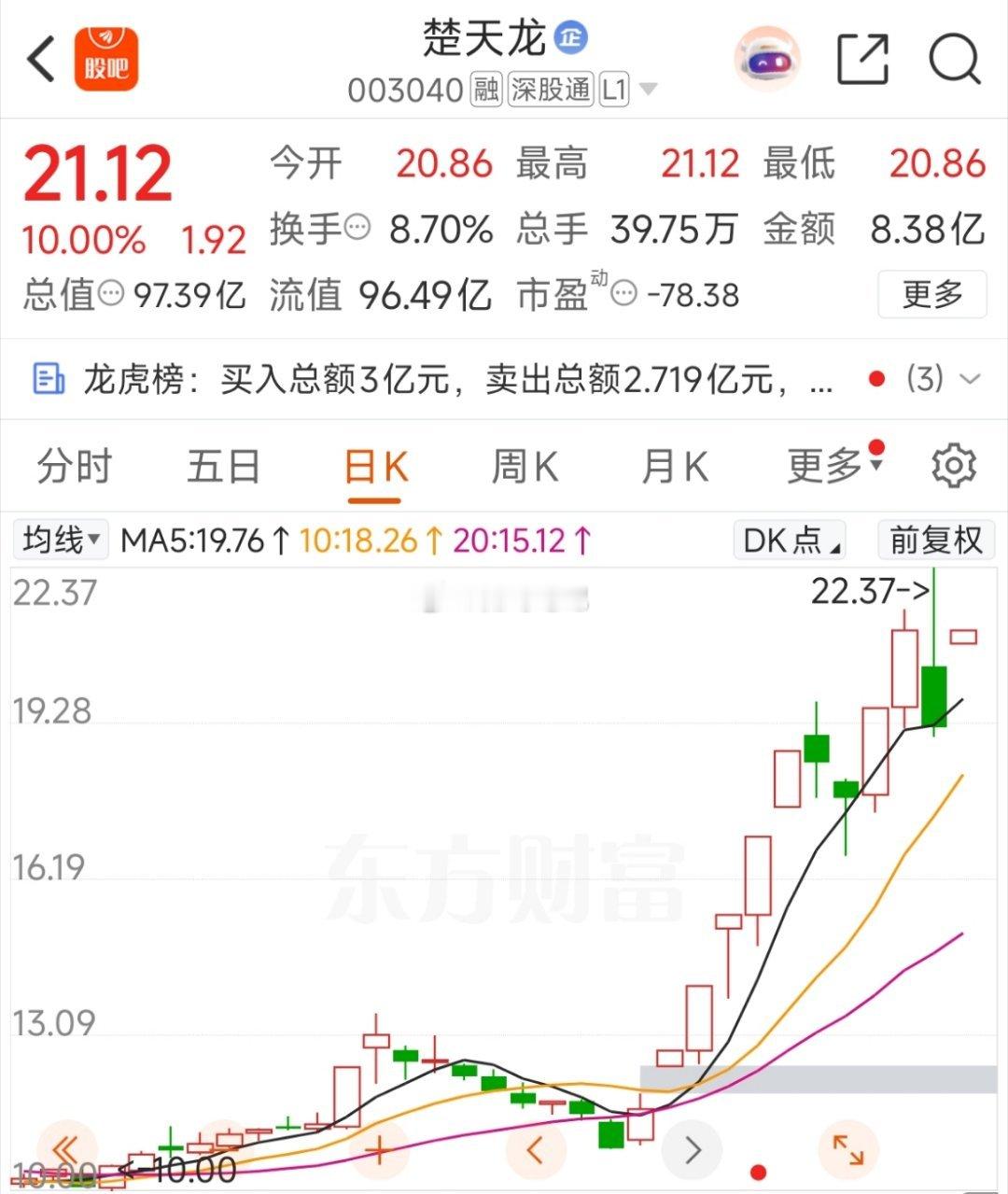 数字货币竞价异动，行情无主线！情绪炒作为主，成交稍大一点阻力大一些。 ​​​