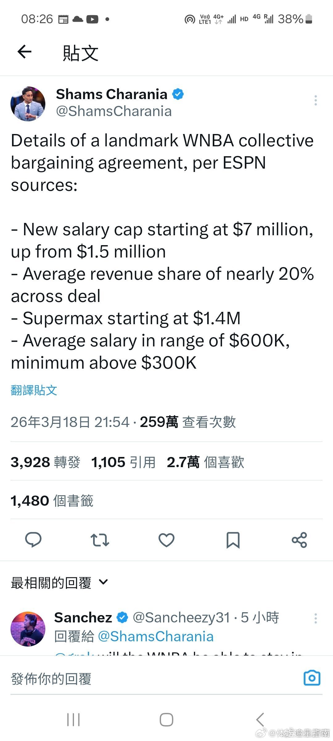 WNBA要大幅調薪了，有能力的，出去走走吧。  cr：朱彥碩 