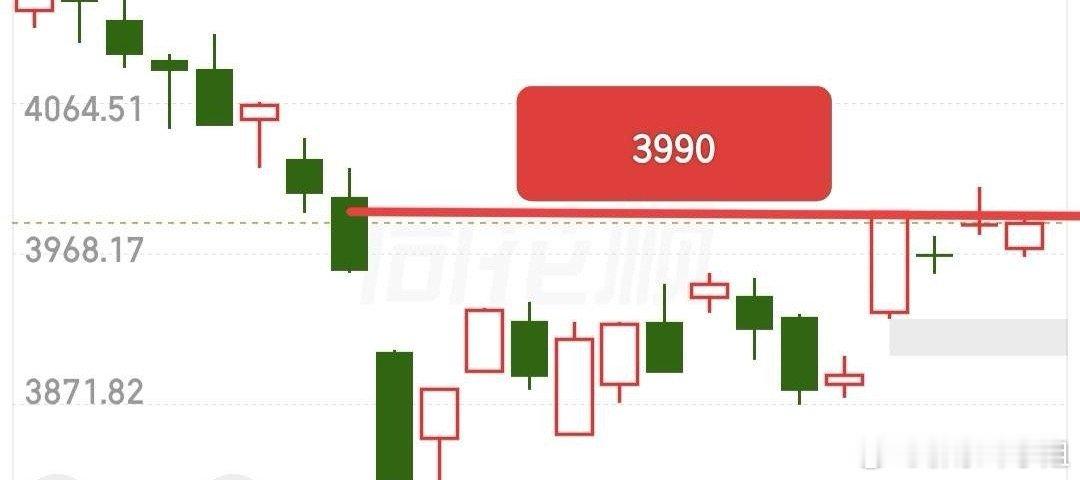 别急，这种拉升纯粹是消息刺激，等资金情绪冷静再说。中午突发消息带动油气大涨，进而