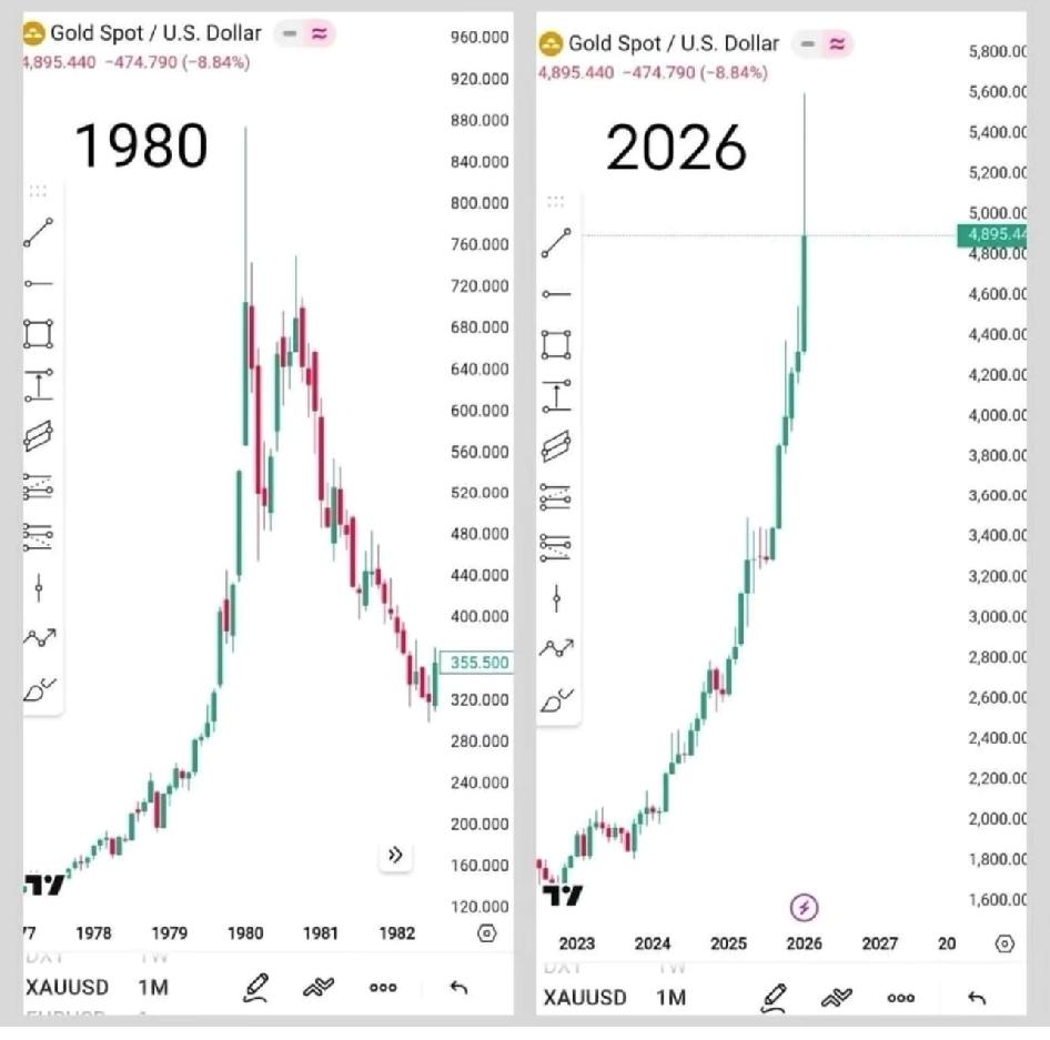 黄金历史是否重演？

当前行情和1976年黄金牛市走势相似度达95%，
是历史重