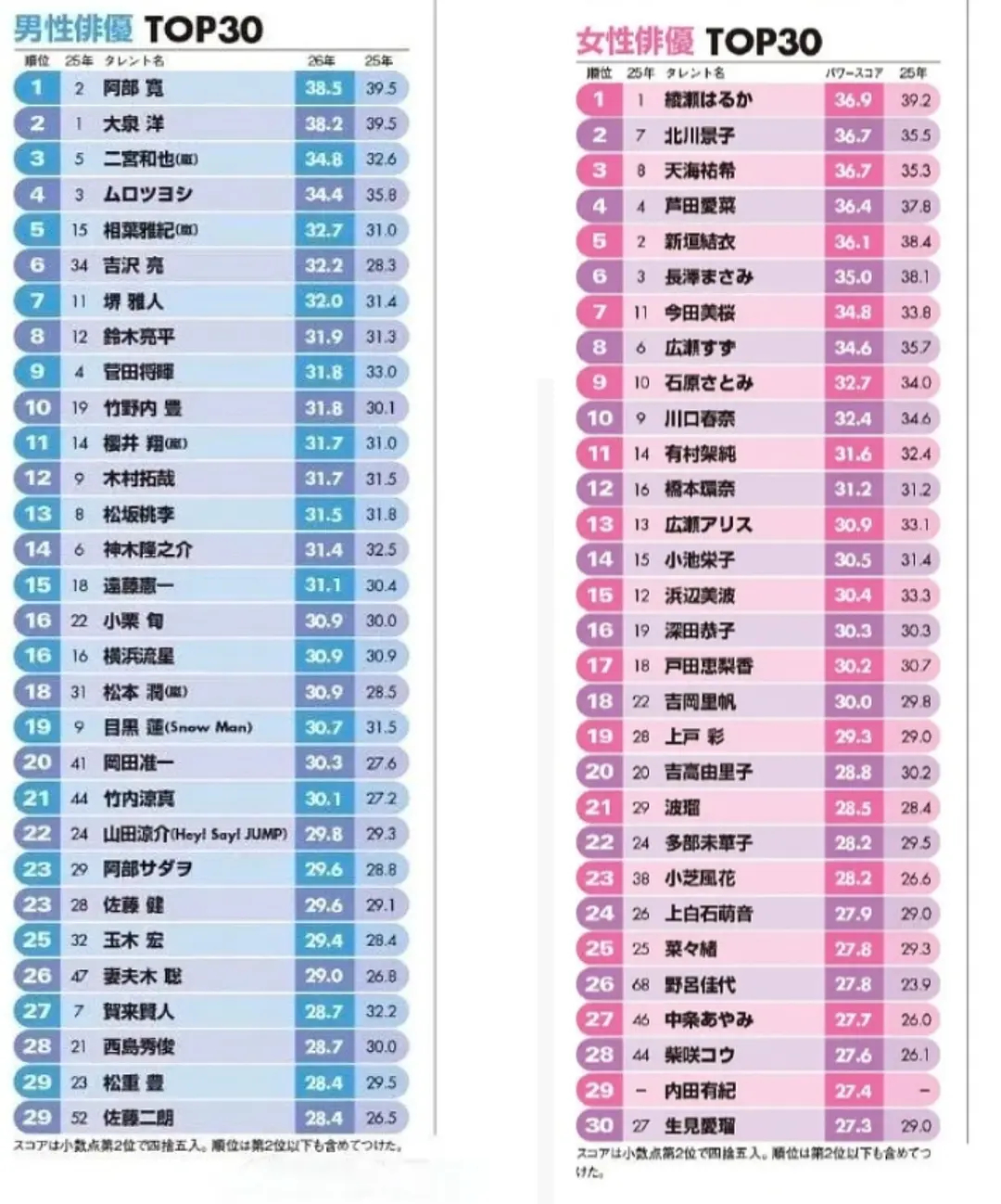 内娱地榜 有你担吗
