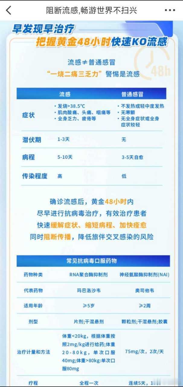 那次旅行，我和闺蜜兴奋地踏上旅途，却没想到一场流感悄然来袭😷。刚开始只是有点鼻