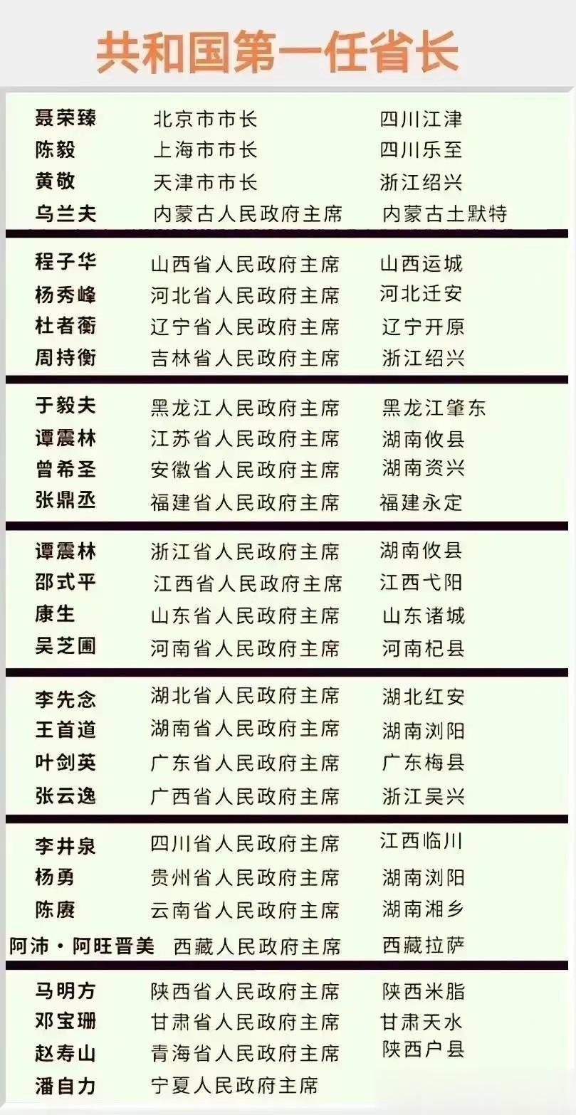 有人问，解放初期的各省省长都是军人吗？

如图所示，其中有3个省市的第一任负责人