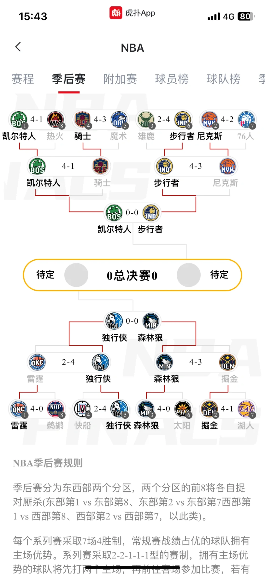 我看好森林狼