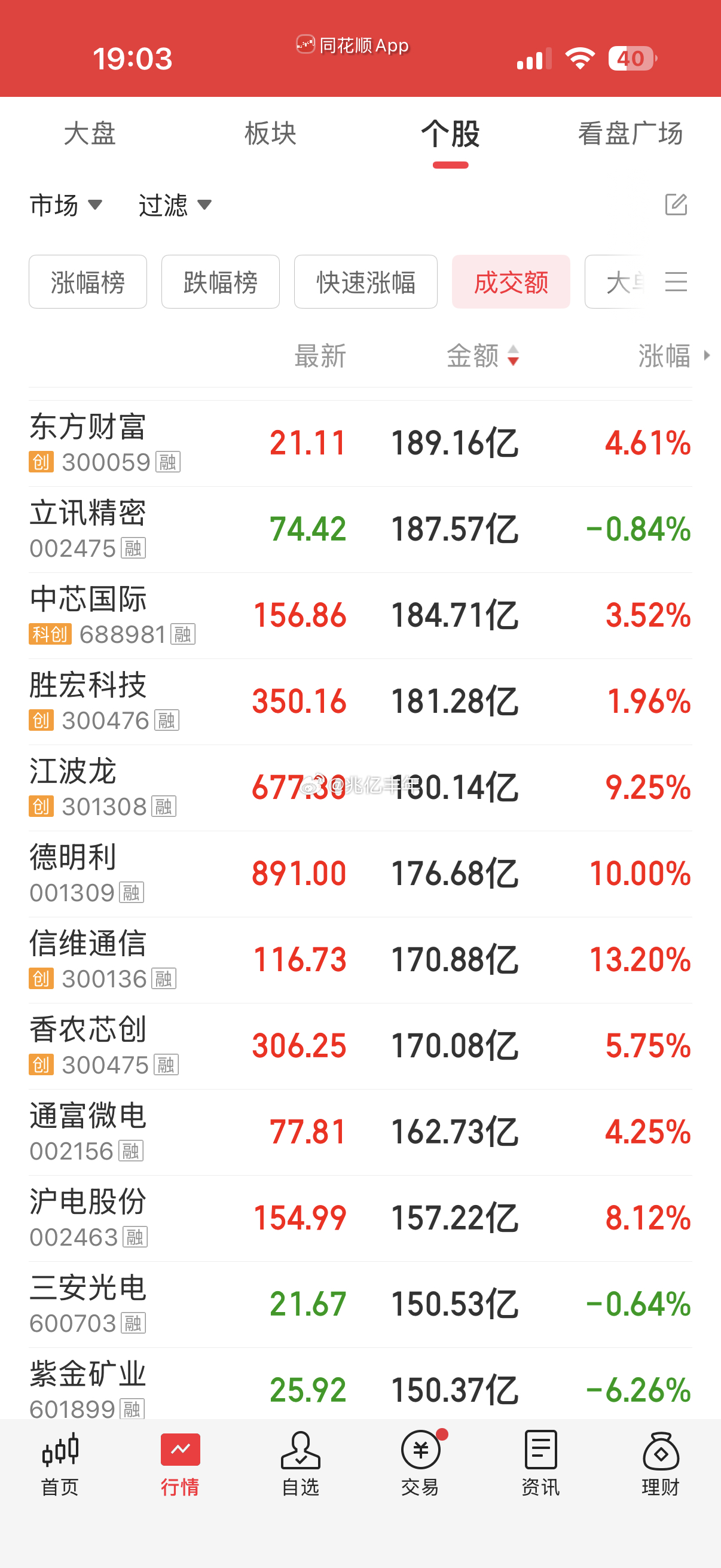 眼下正值半年报预告窗口，资金选票格外挑剔。有石锤业绩的才给溢价，后排蹭概念的别想
