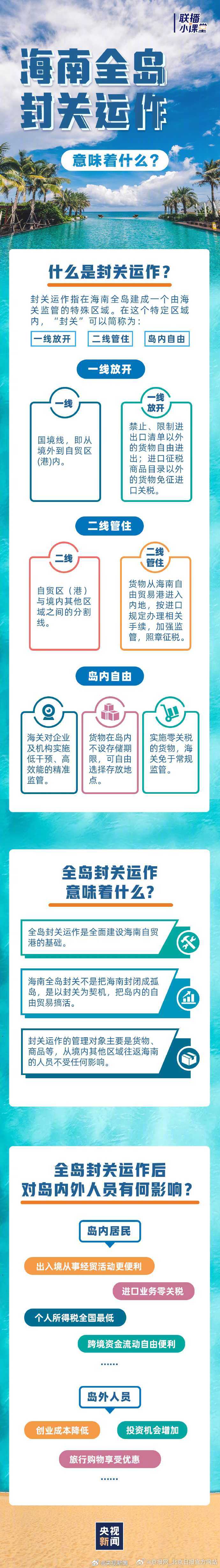 #官方解读什么是封关#【#封关一线放开二线管住岛内自由#】国务院新闻办23日上午