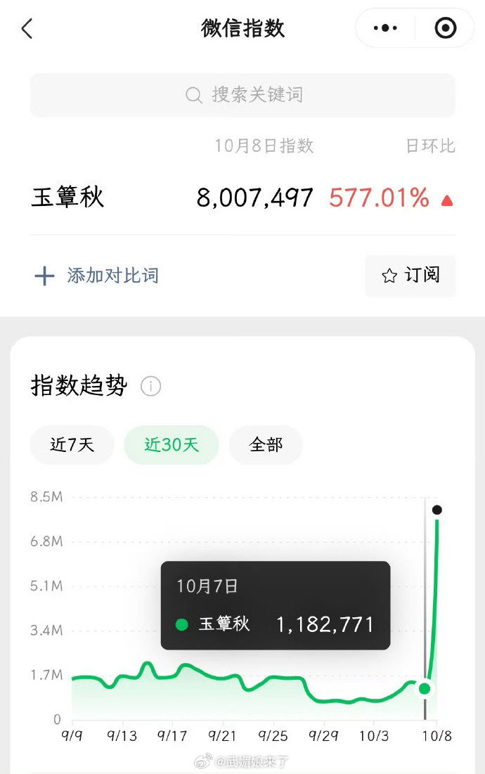 丞磊 徐若晗《玉簟秋》昨天的宣发新物料让百指微指暴涨 ​​​