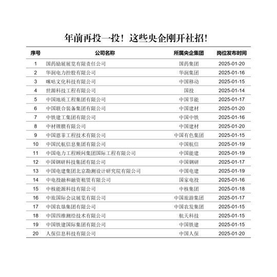 年前投一投！这些央企刚开社招！