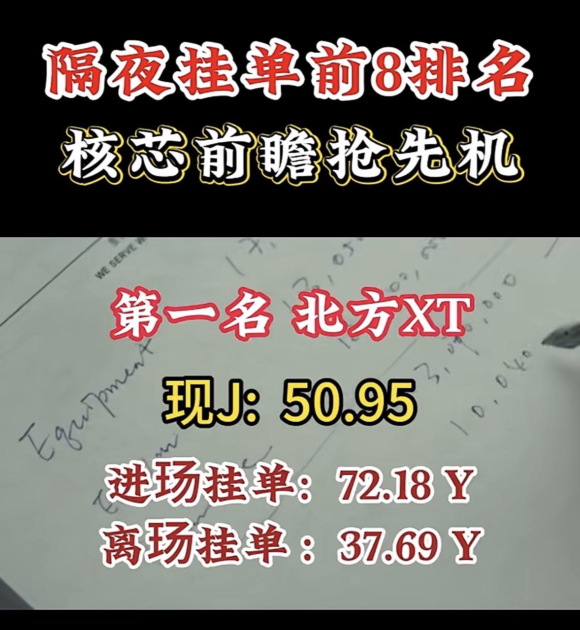4月30日周四暗盘隔夜挂单排行榜揭晓

在股市里，抢先机可太重要了，隔夜挂单前8