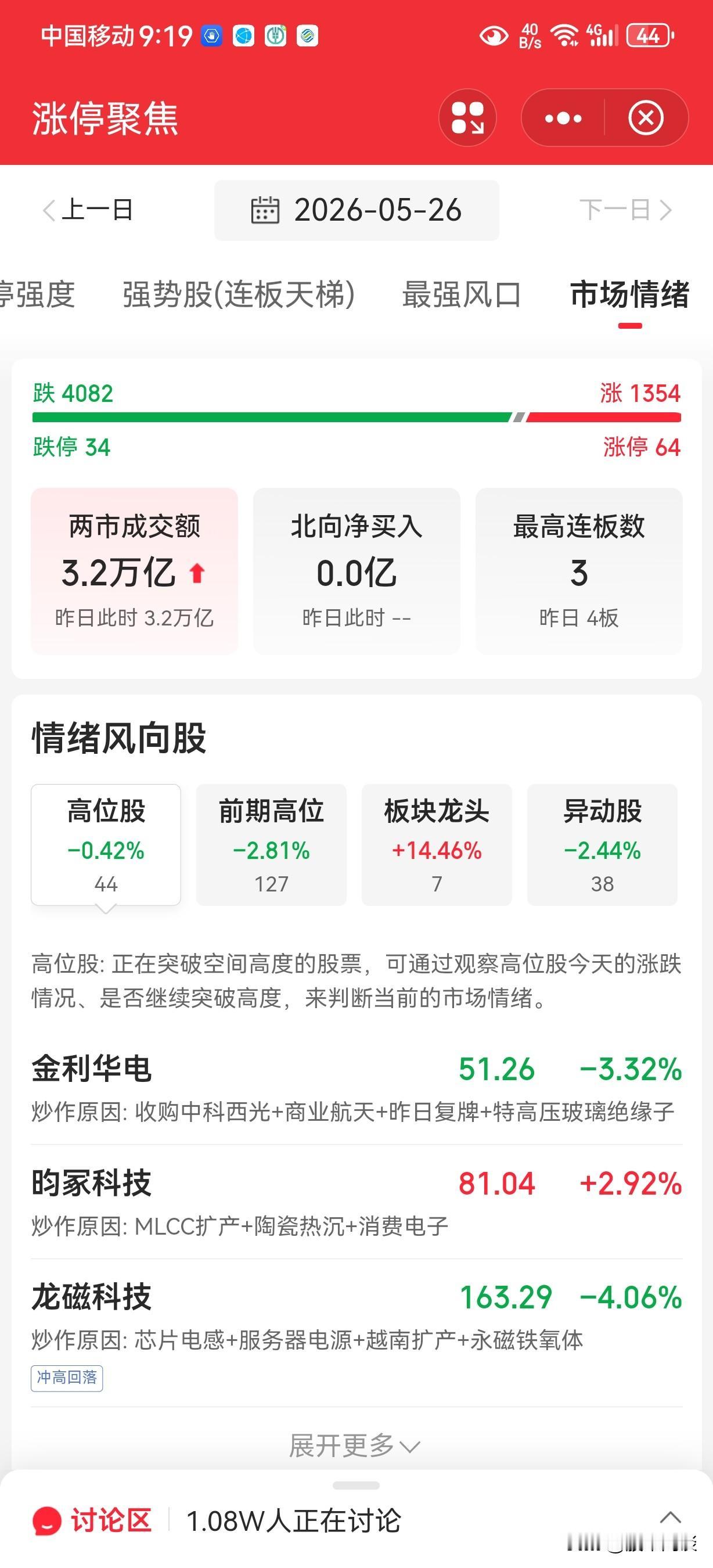 一、今日核心主线（2026.05.26）
 
一句话：高位科技集体退潮，资金大举