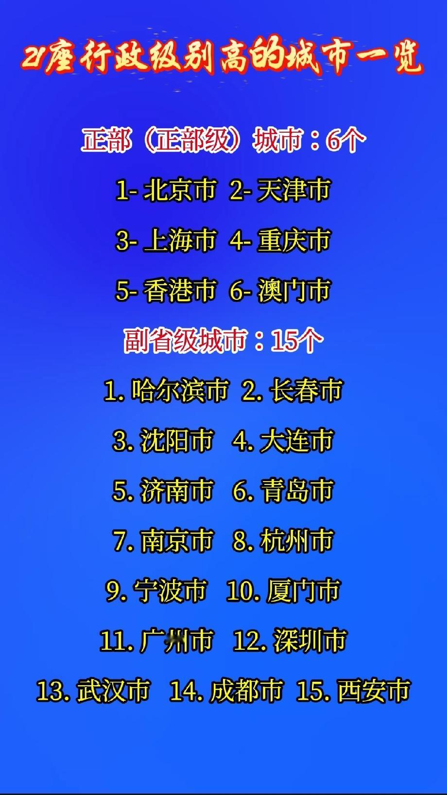 21座行政级别高的城市一览
 
正部（正部级）城市：6个
 
1- 北京市(正部