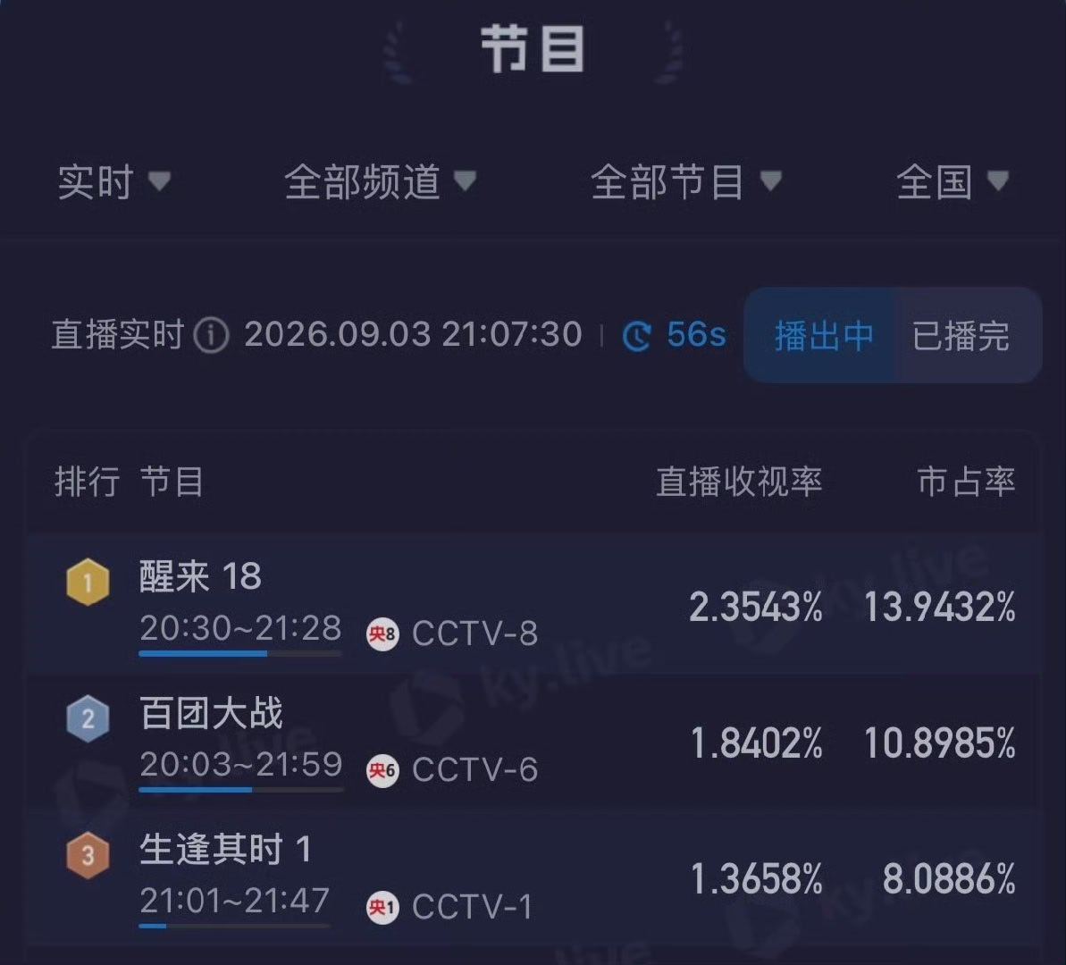 生逢其时首播观后感生逢其时首播收视生逢其时 开播就狠狠拿捏住！把时代下普通人的命