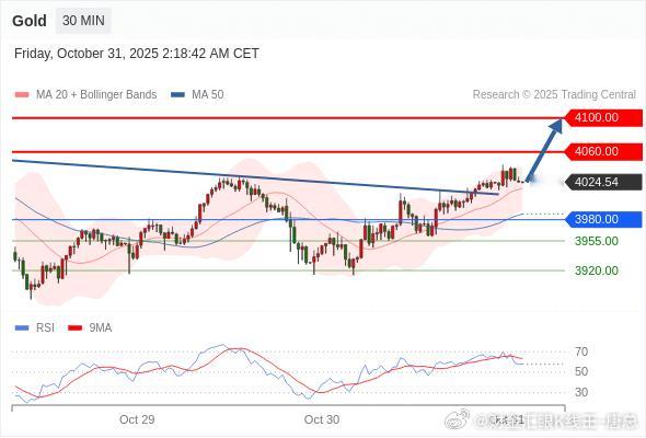 今日黄金分析：黄金多头开始发力了，走势逐渐转强，呈现稳步上涨的态势。这背后有消息