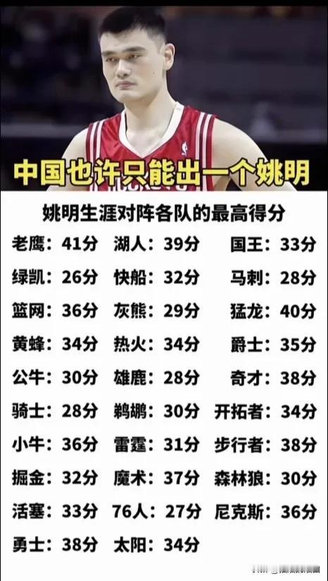 姚明，对于中国球员来说，应该也是前无古人、后无来者的存在了。
看看当初的大姚，真