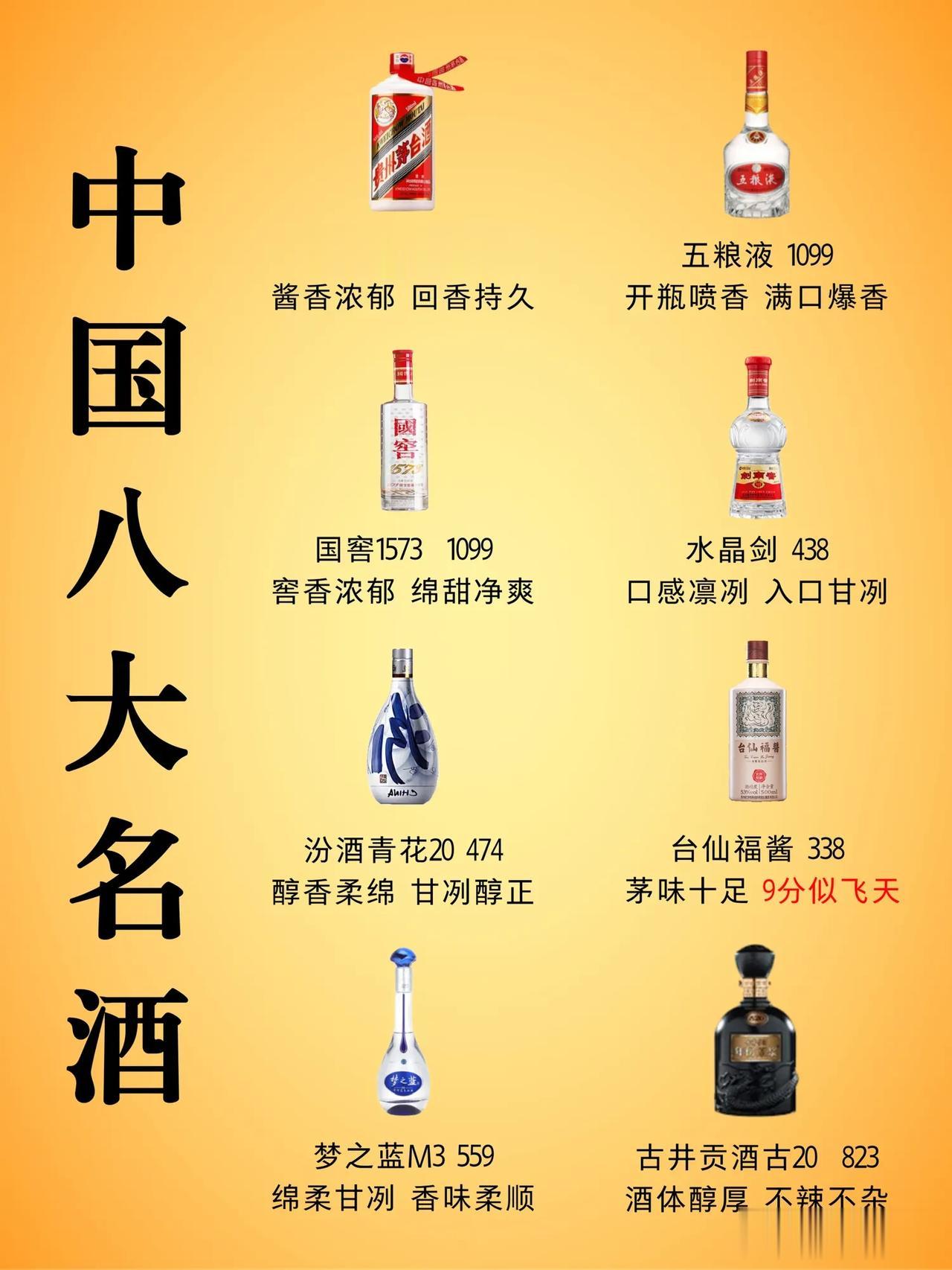 中国八大名酒，你知道是哪八大吗？看看你都喝过几个？

1. 【飞天茅台】
我国的