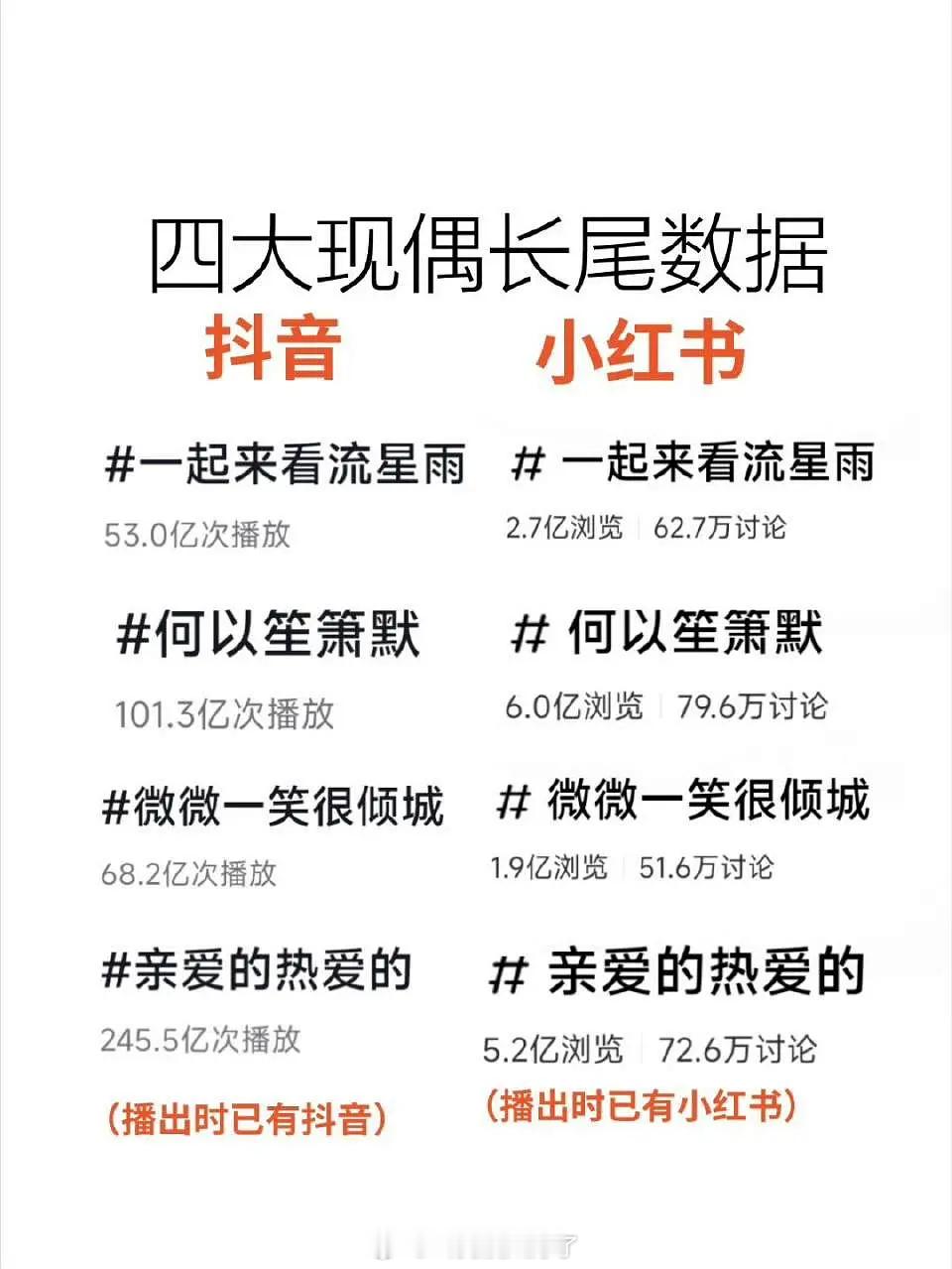 那么多现偶谁最爆现偶第一是谁？ 