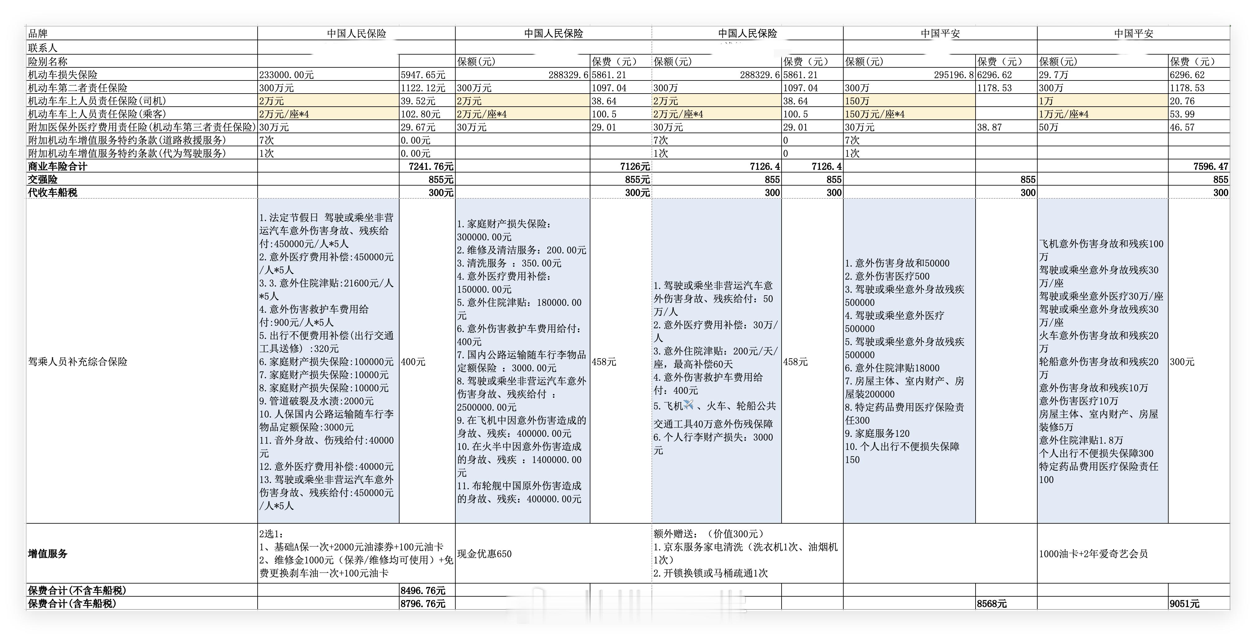 汽车还有一个月就要续保了，今年来报价的保险公司也不少，大家来帮忙看看，选哪一个更
