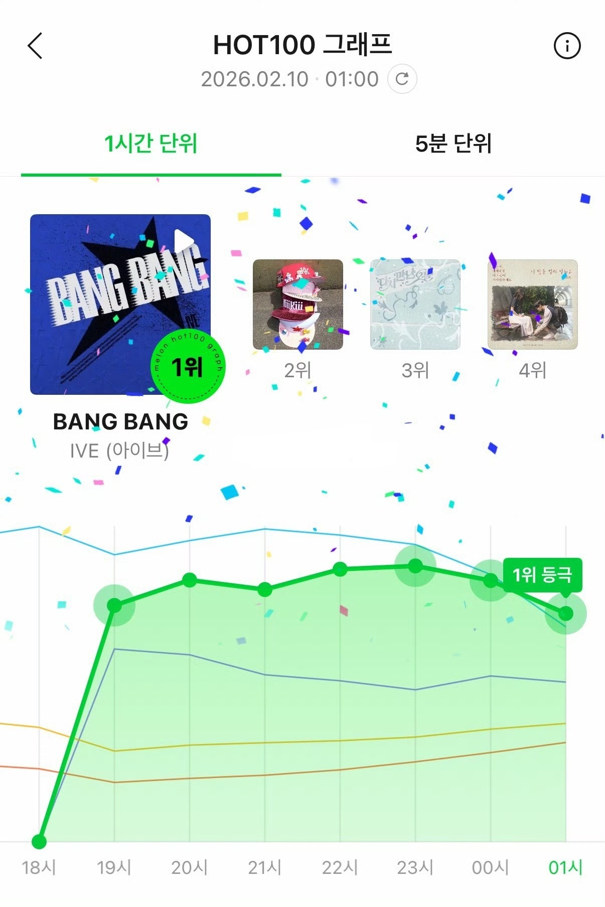 IVE回归新歌《BANG BANG》登顶Melon实时一位IVE新歌BANG B
