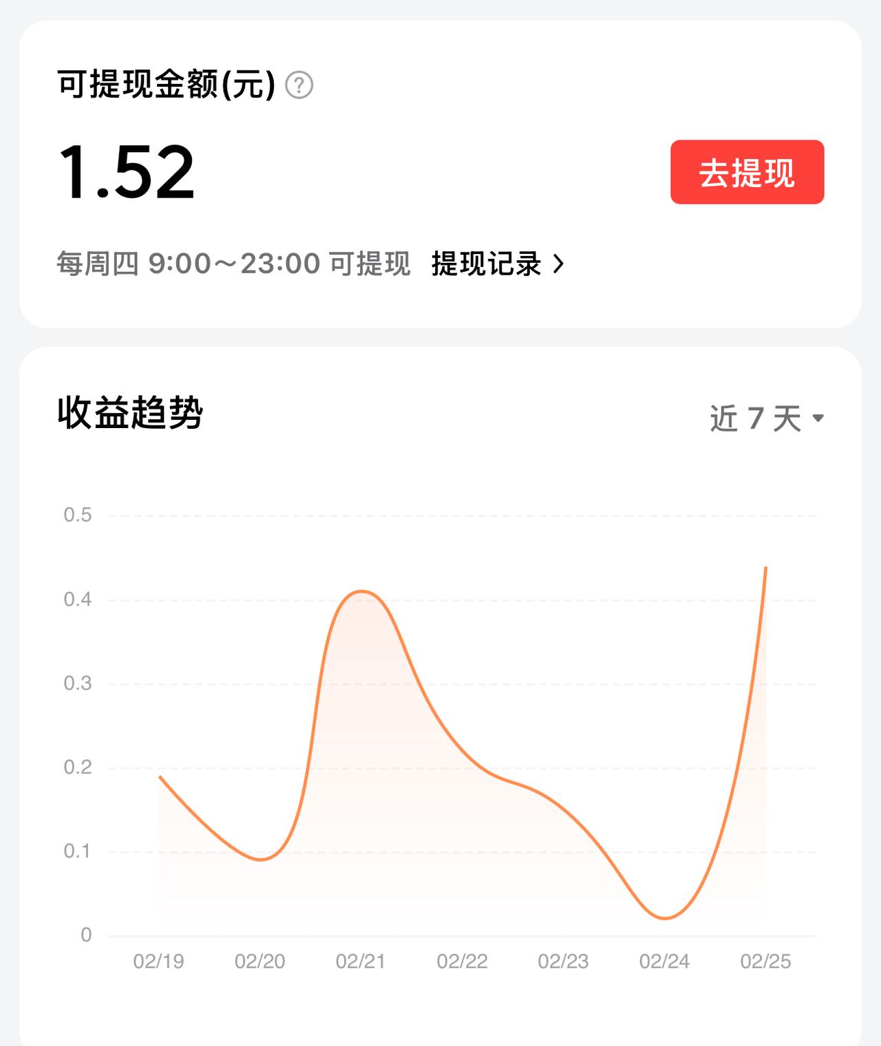 二月的最后一个提现日，颗粒无收。整体收益也只有680元，都还没达到扣税的标准。