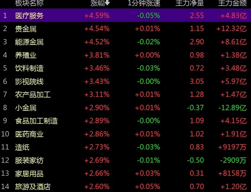 易中天杀跌难阻A股震荡上行，双主线轮动支撑行情将渐入佳境？  A股       