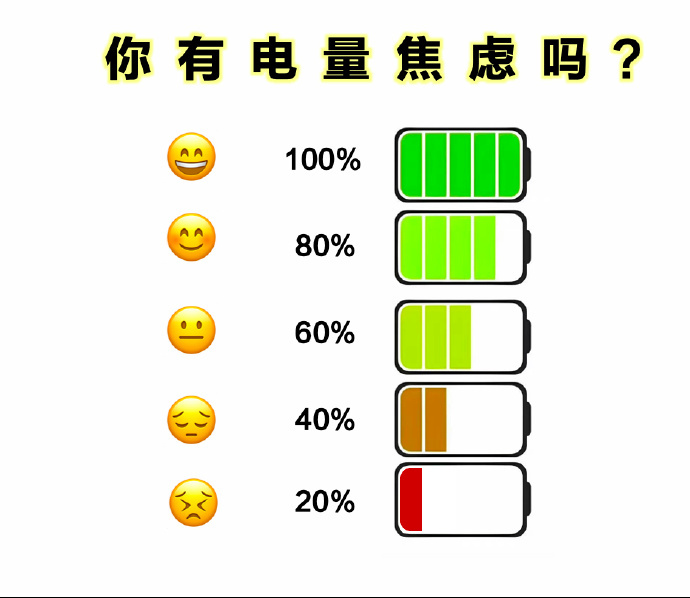 五一出门别光顾着看导航，手机电量才是你的真·血条！地图刚刷到一半弹出电量告急，扫