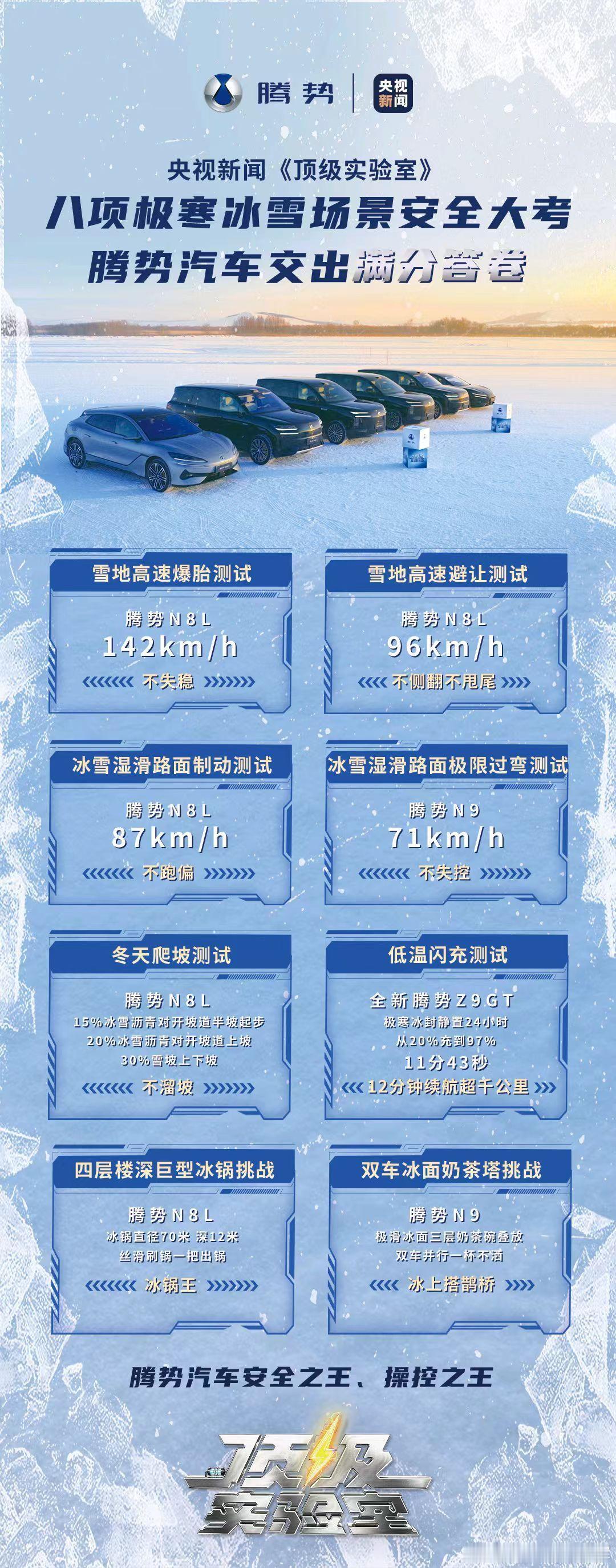 央视新闻❌腾势汽车，这波成绩相当于安全大满贯，在线认证了，期待后面高颜值的新车，