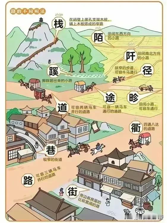 古代路有12种叫法，看了这张图，又长知识了！不得不承认，我们有文化。

第一种，